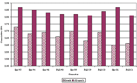 Men's Cumulative GPA