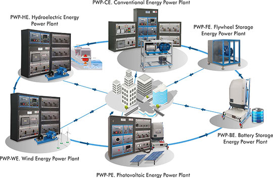 illustration of power supply systems